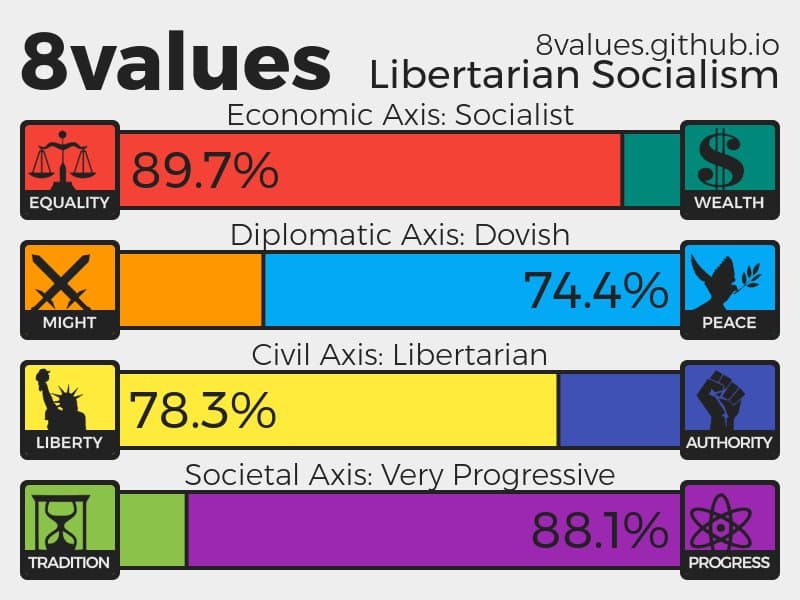 8values meme template - 8values