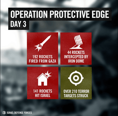 2014 Israel-Gaza Conflict meme template - 2014 Israel-Gaza Conflict