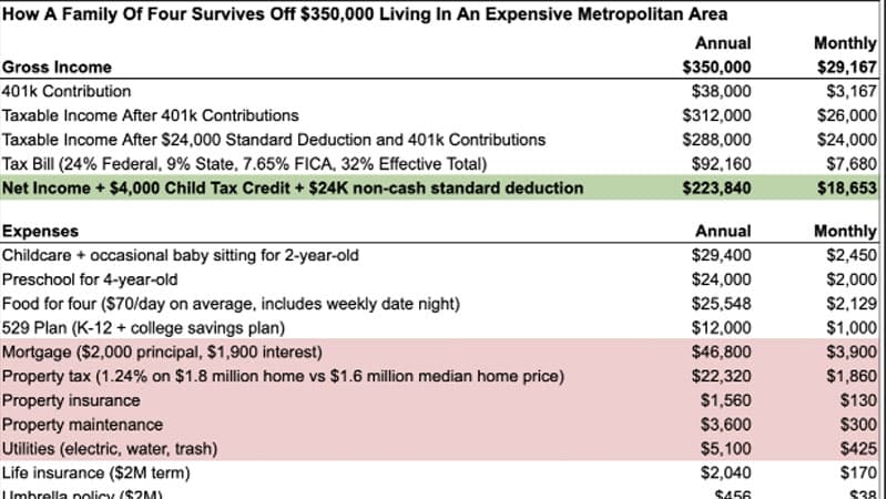 $350,000...and STILL Struggling meme template - $350,000 Still Struggling