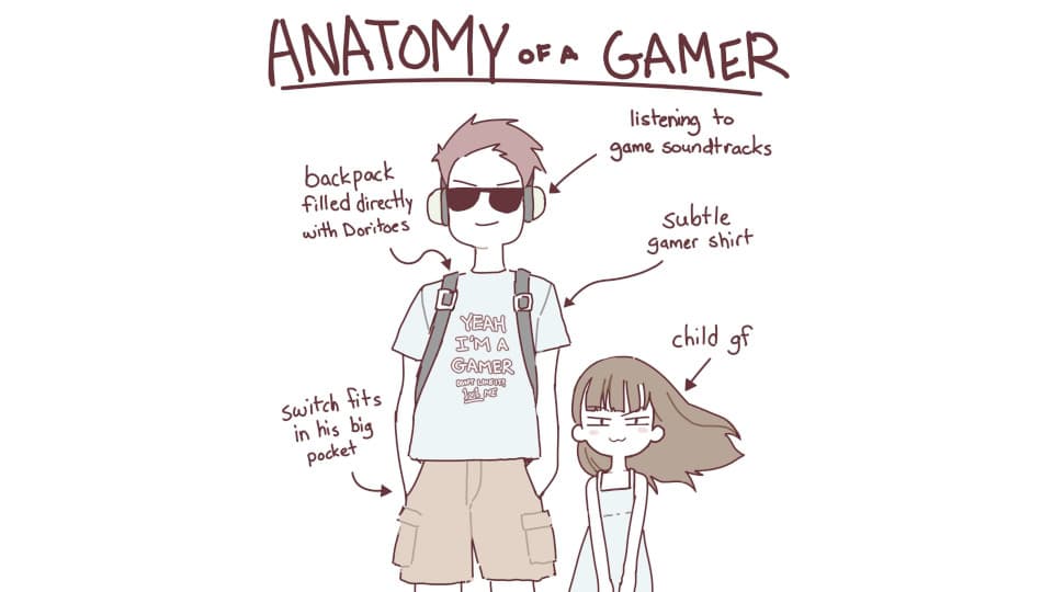 Anatomy of a Gamer meme template - Anatomy of a Gamer