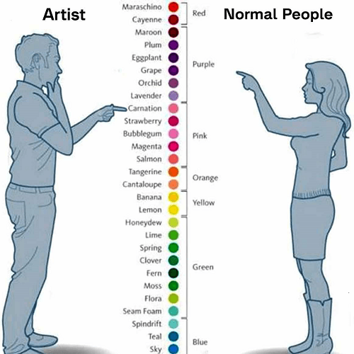 Artist vs. Normal People meme template - Artist vs Normal People