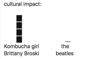 Cultural Impact meme template - Cultural Impact