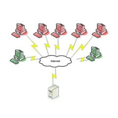 DDoS meme template - DDoS