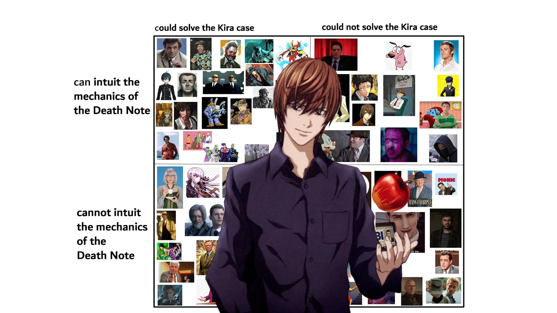 Detectives Solving the Kira Case meme template - Detectives Solving the Kira Case