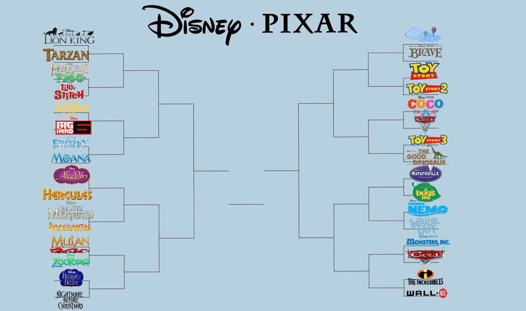 Disney-Pixar Bracket meme template - Disney Pixar Bracket
