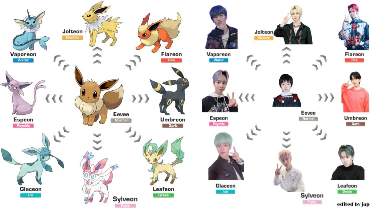 Eeveelution Chart meme template - Eeveelution Chart