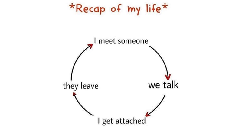 Endless Cycle / I Meet Someone meme template - Endless Cycle