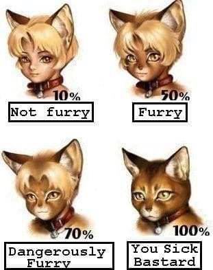 Furry Scale meme template - Furry Scale