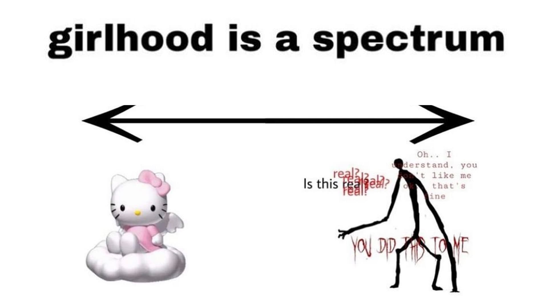 Girlhood Is A Spectrum meme template - Girlhood Is A Spectrum