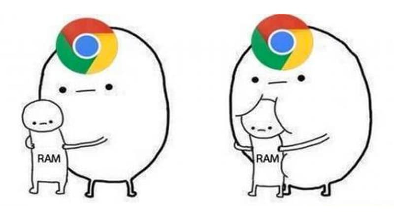 Google Chrome RAM Hog meme template - Google Chrome RAM Hog