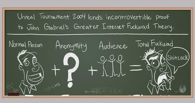 Greater Internet Fuckwad Theory meme template - Greater Internet Fuckwad Theory