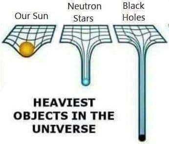 Heaviest Objects in the Universe meme template - Heaviest Objects in the Universe
