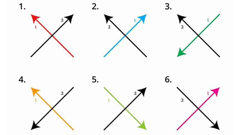 How Do You Draw an X? meme template - How Do You Draw an X