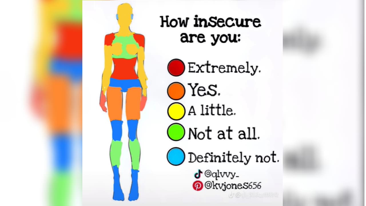 How Insecure Are You / Hearts of Happiness / Jars of Insecurities meme template - How Insecure Are You