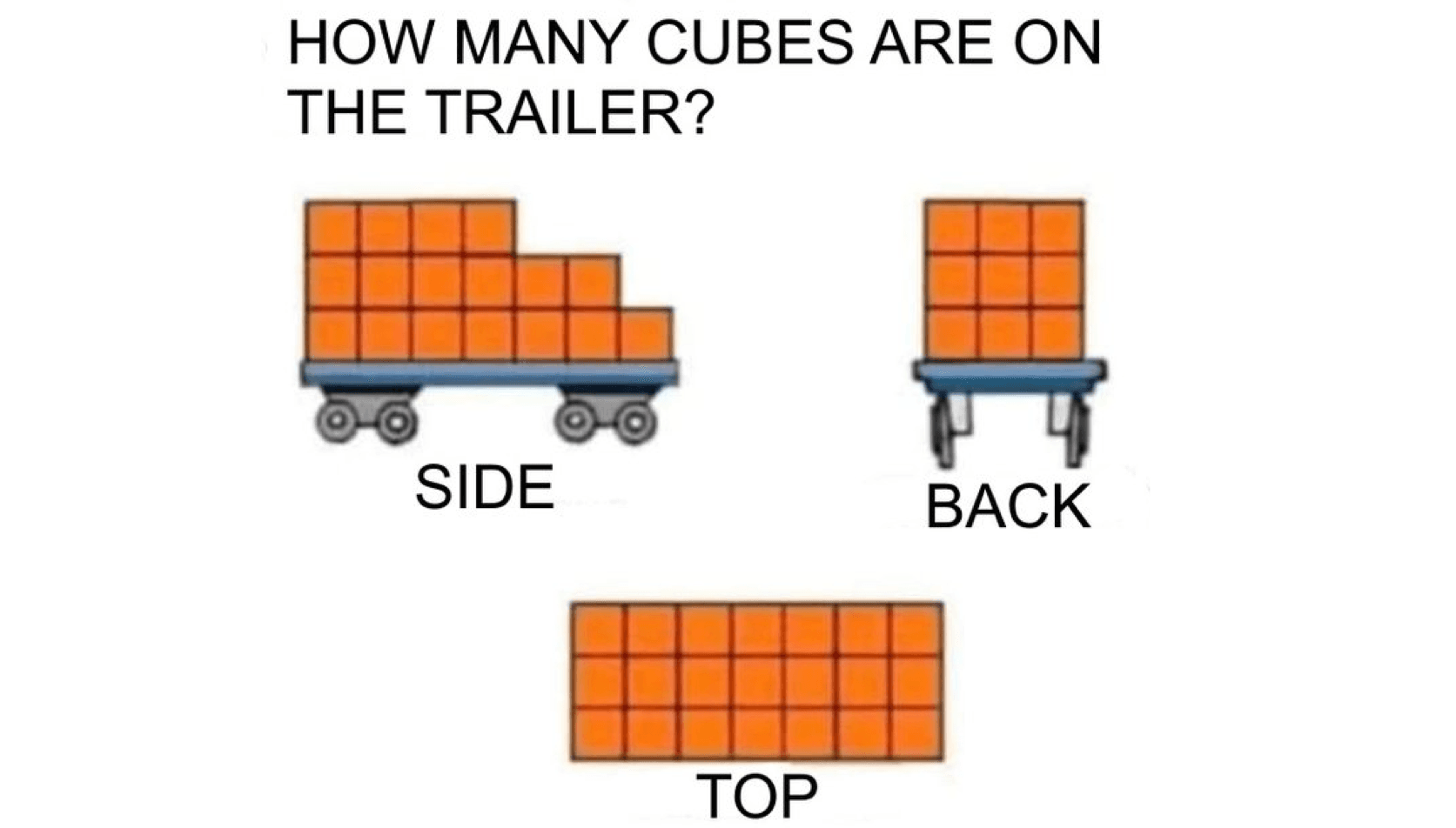 How Many Cubes Are On The Trailer? meme template - How Many Cubes Are On The Trailer