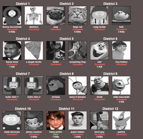 Hunger Games Simulator meme template - Hunger Games Simulator