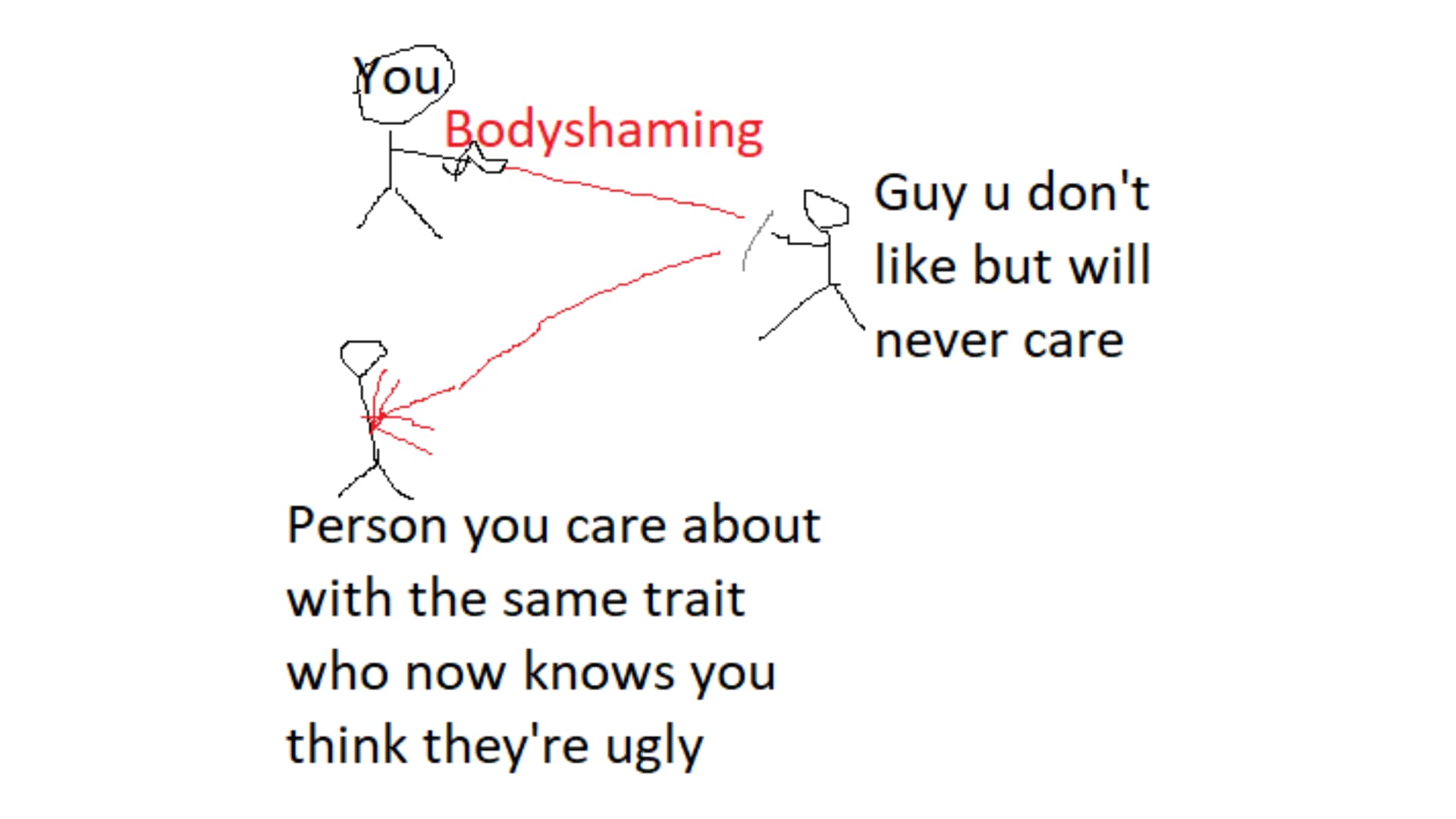 Insult Deflection meme template - Insult Deflection Maker