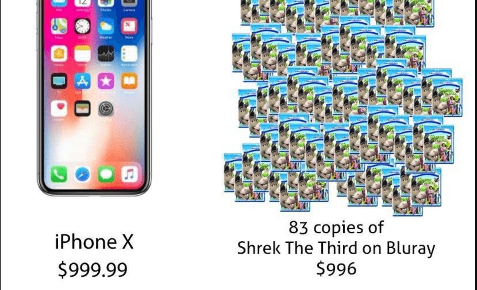 iPhone X Price Comparisons meme template - iPhone X Price