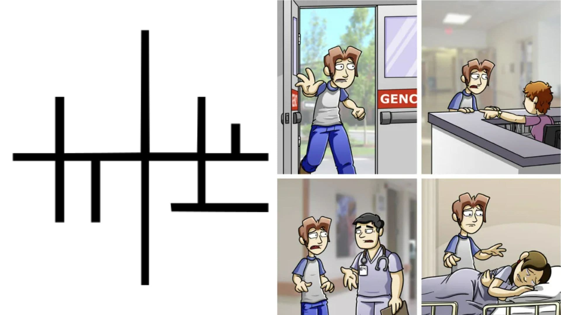 Is This Loss? meme template - Is This Loss