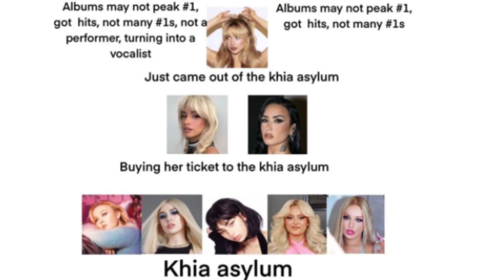 Khia Asylum meme template - Khia Asylum