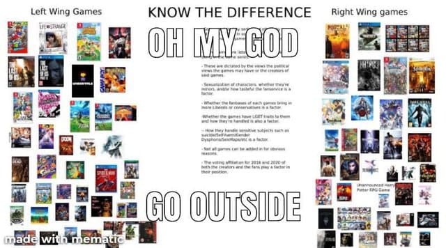 Left-Wing Games vs. Right-Wing Games meme template - Left-Wing vs Right-Wing Games