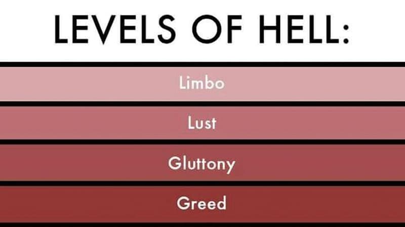 Levels Of Hell meme template - Levels of Hell