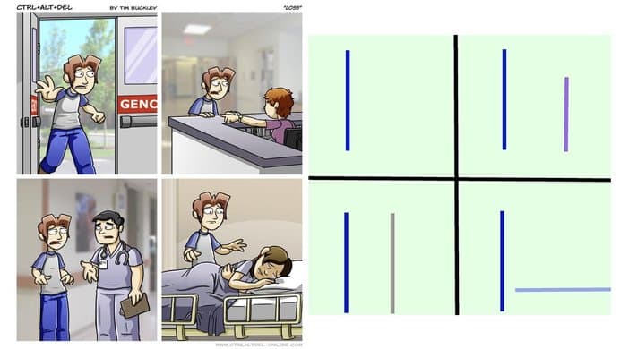 Loss meme template - Loss