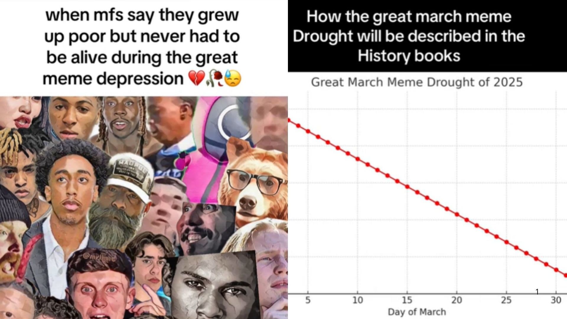 March 2025 Meme Drought meme template - March 2025 Drought