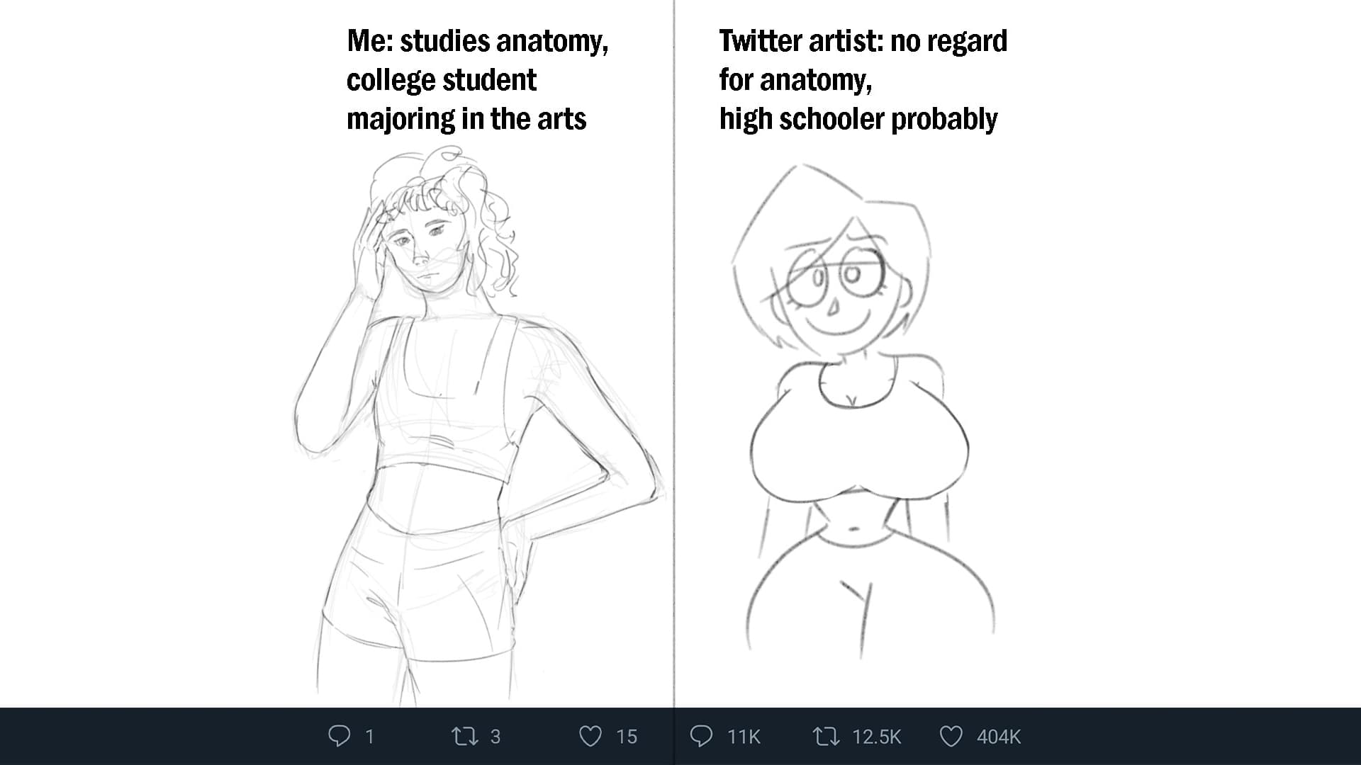 Me: Studies Anatomy, College Student Majoring in the Arts meme template - Art Student Anatomy