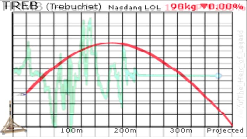 Meme Economy meme template - Meme Economy