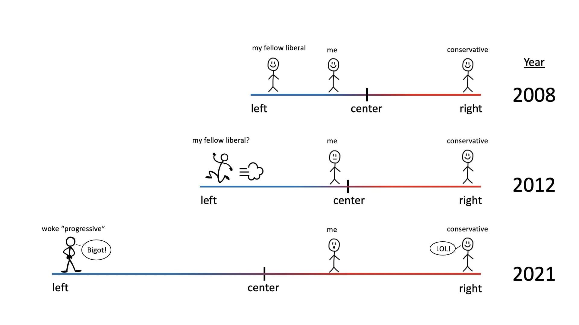My Fellow Liberal? meme template - My Fellow Liberal