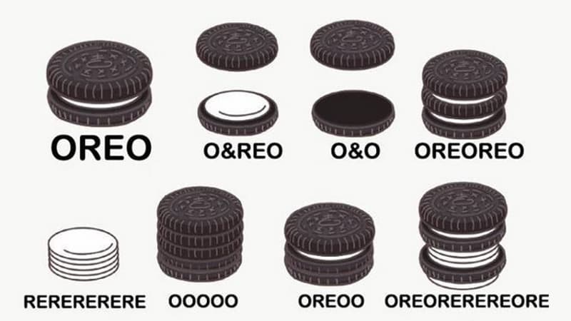 Oreo Grammar meme template - Oreo Grammar