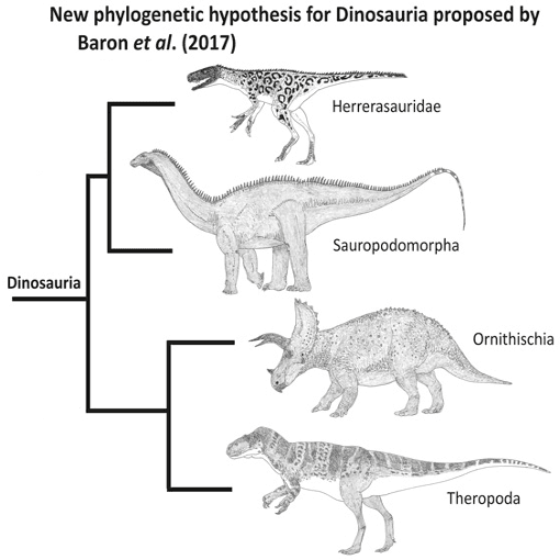 Ornithoscelida meme template - Ornithoscelida