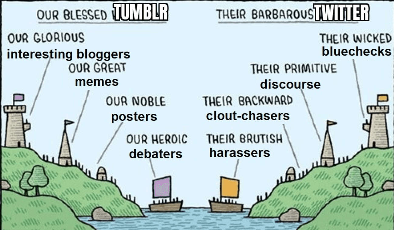 Our Blessed Homeland / Their Barbarous Wastes meme template - Our Blessed Homeland Template