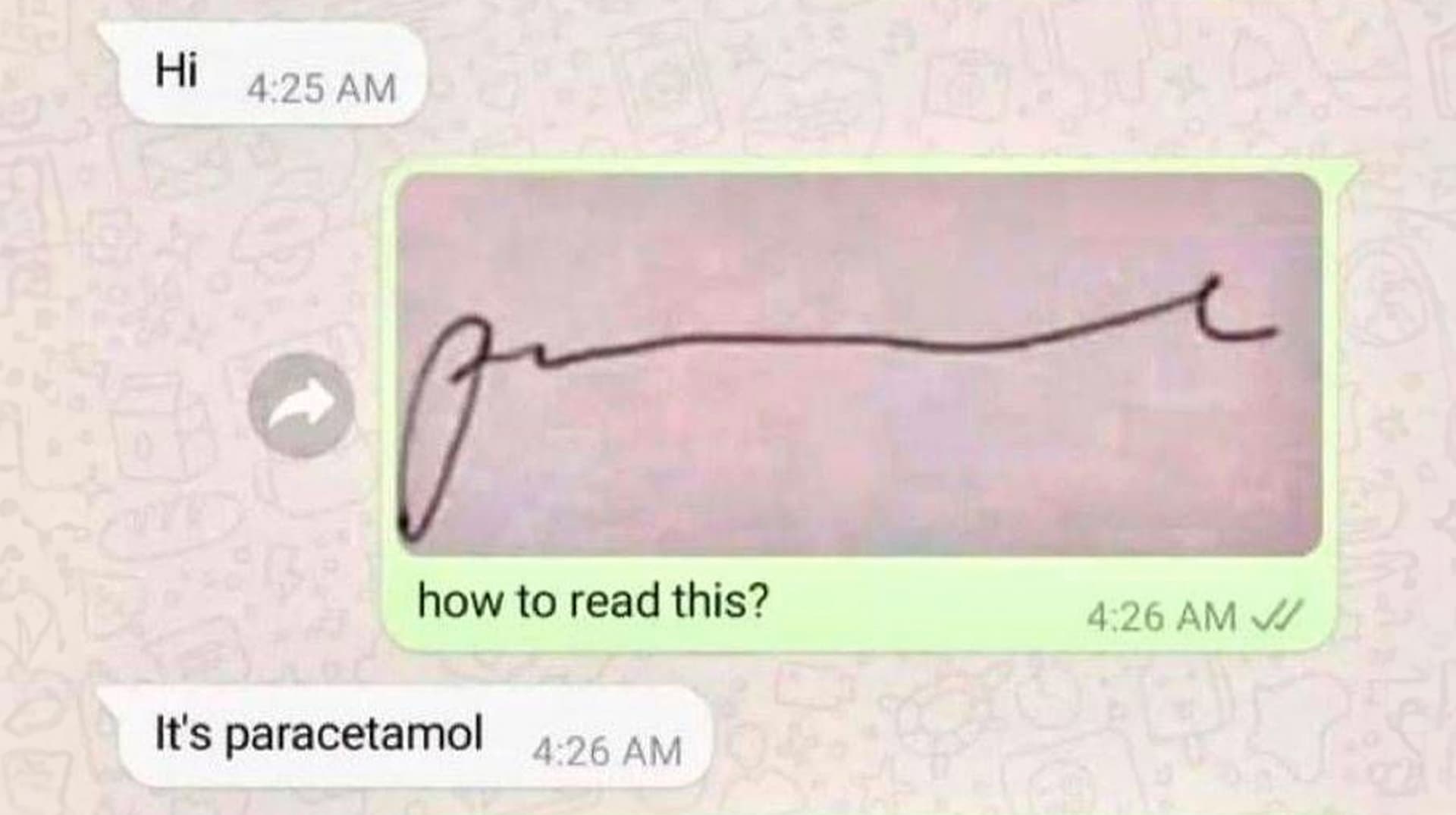 Paracetamol meme template - Paracetamol