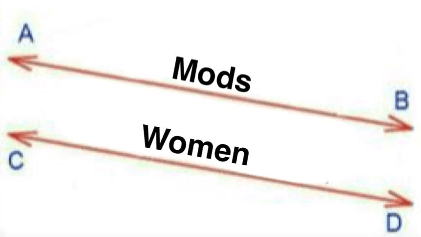 Parallel Lines meme template - Parallel Lines