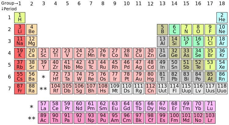Periodic Table Parodies meme template - Periodic Table