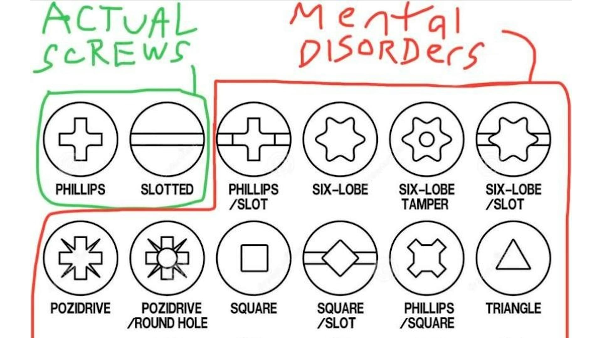 Real X vs. Mental Disorders meme template - Real X vs Mental Disorders meme