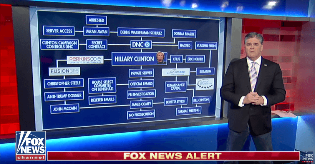 Sean Hannity's Hillary Clinton Web of Corruption meme template - Sean Hannity