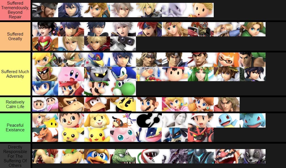 Smash Ultimate Tier Lists meme template - Smash Ultimate Tier List Maker