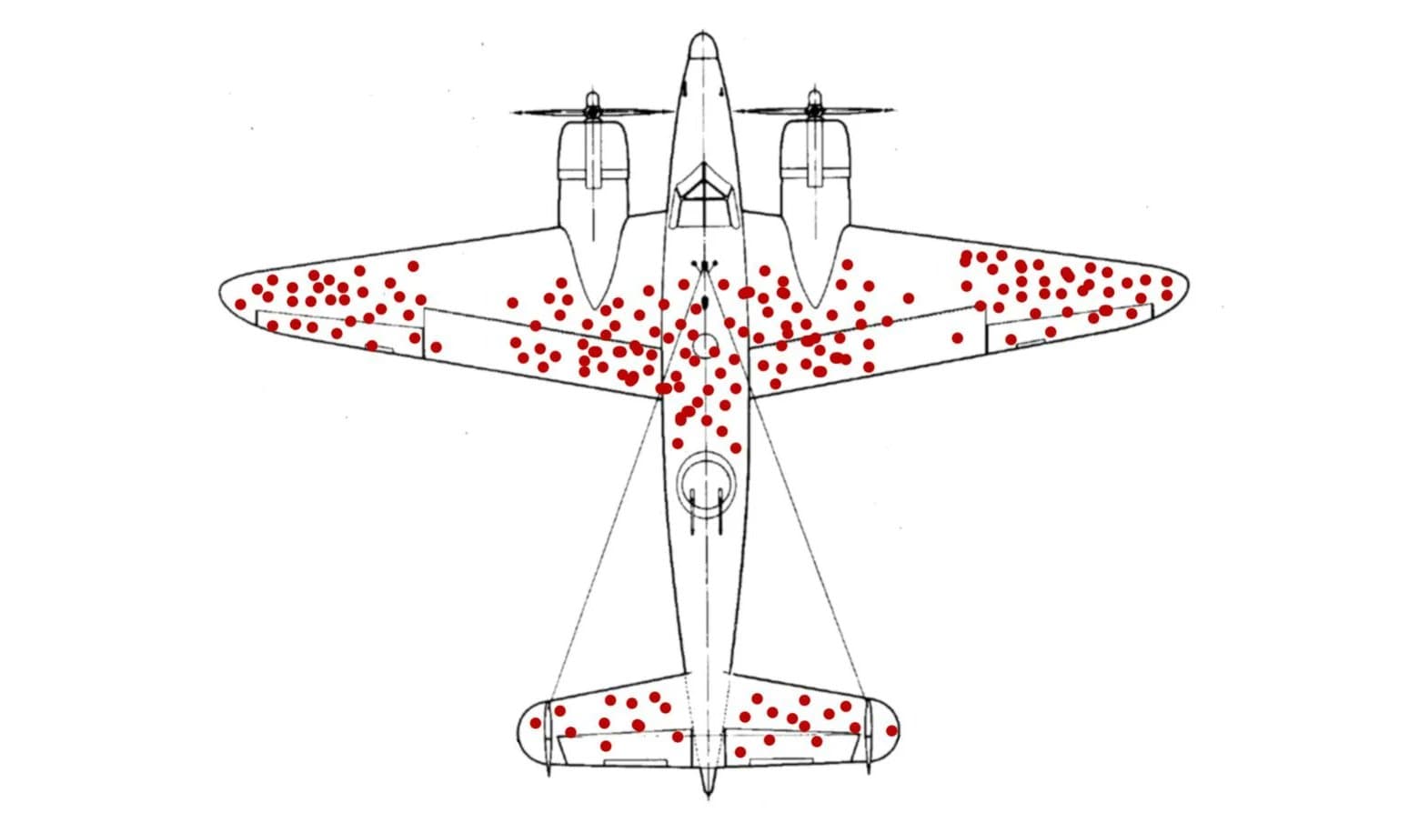 Survivorship Bias Plane meme template - Survivorship Bias Plane