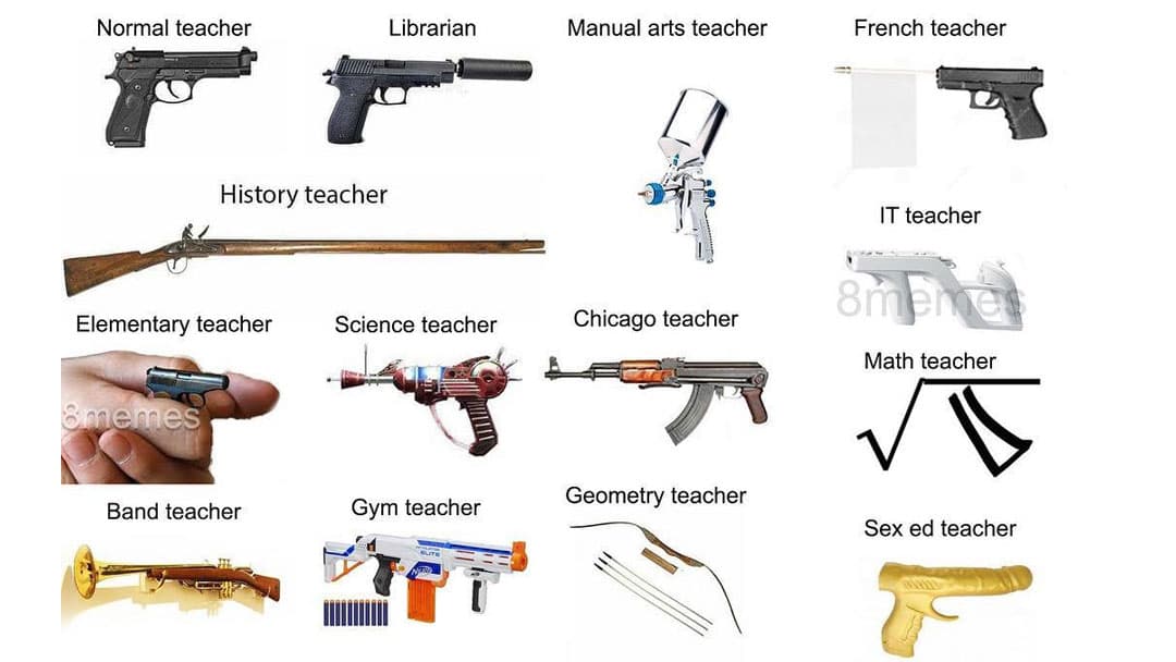 Teacher Guns meme template - Teacher Guns
