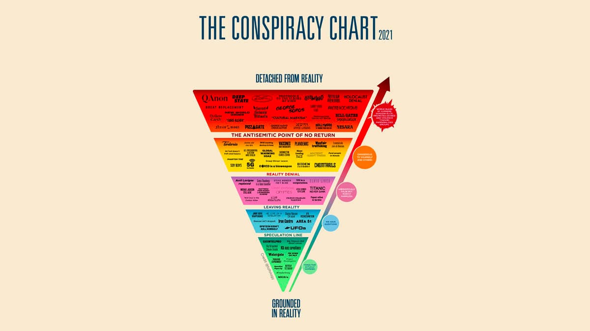 The Conspiracy Chart meme template - Conspiracy Chart Maker