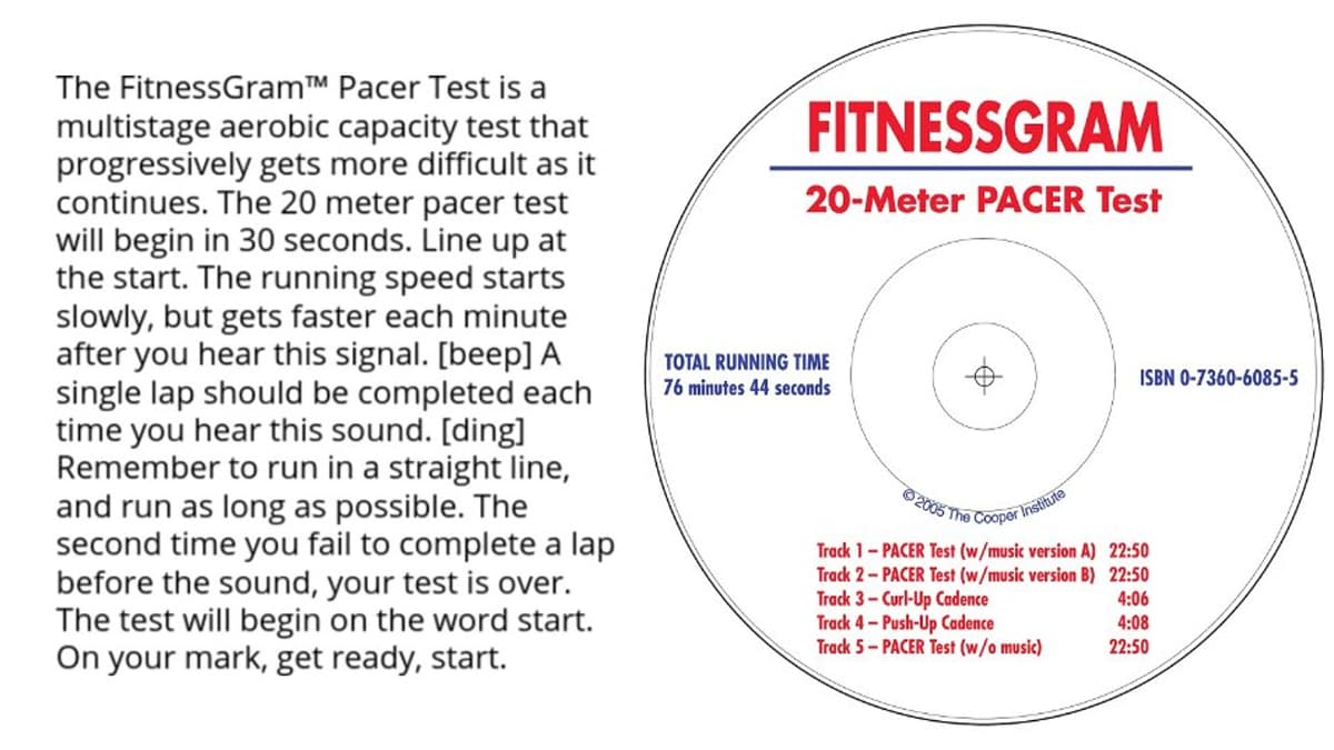 The FitnessGram Pacer Test meme template - FitnessGram Pacer Test