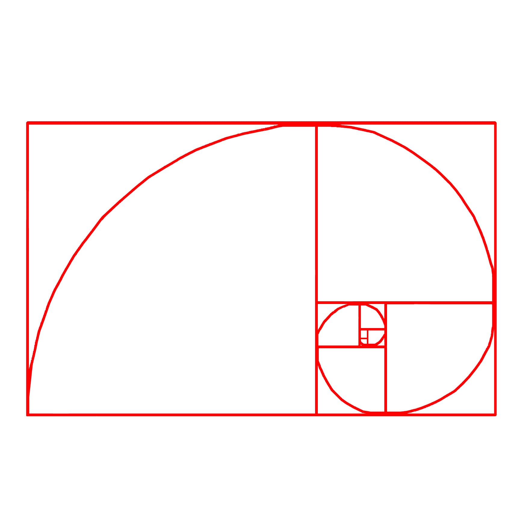 The Golden Ratio meme template - Golden Ratio