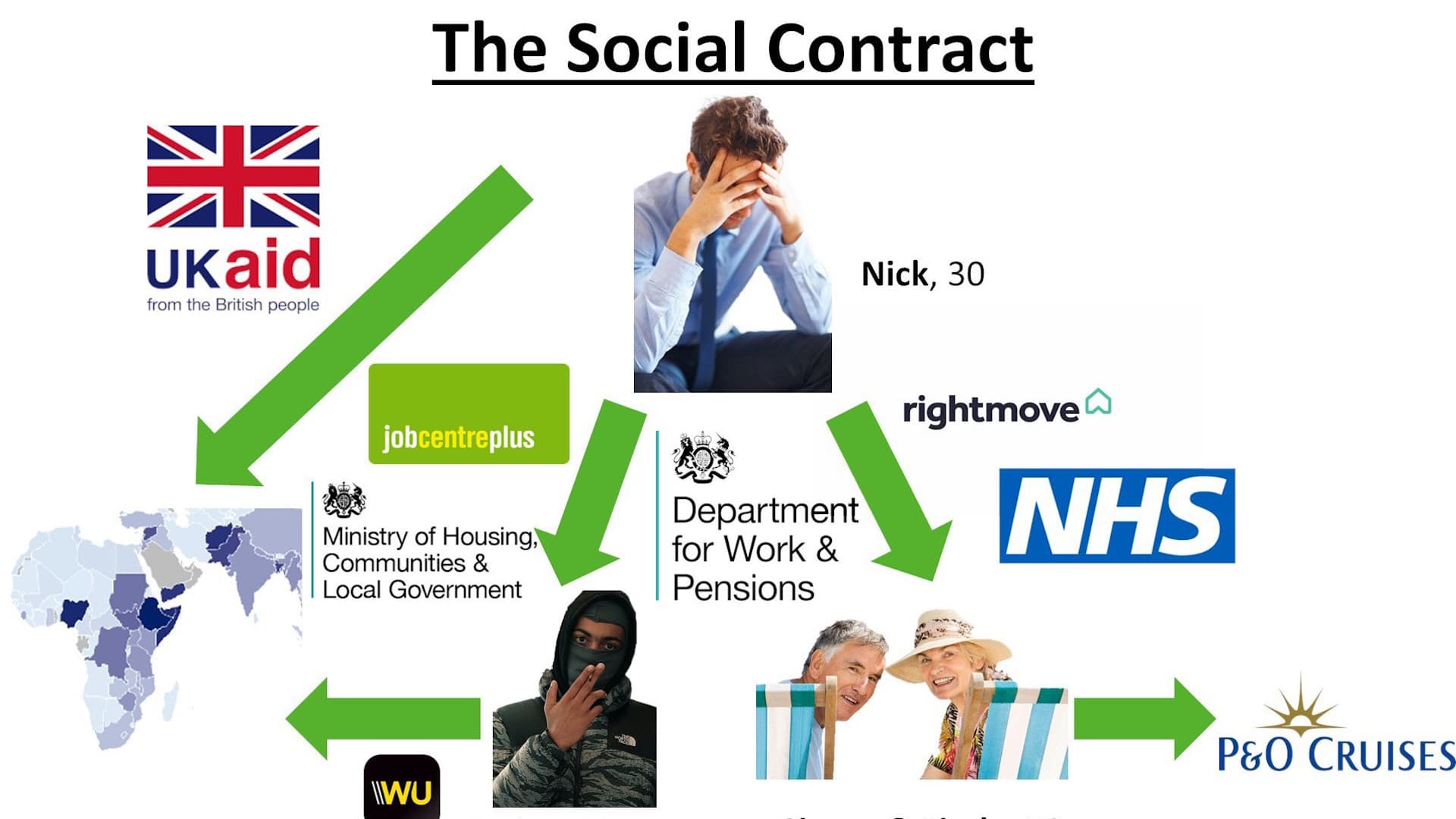 The Social Contract meme template - Social Contract
