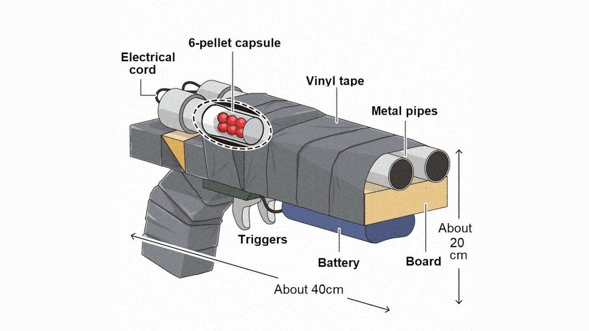 The Thing That Killed Shinzo Abe / The Contraption meme template - The Contraption