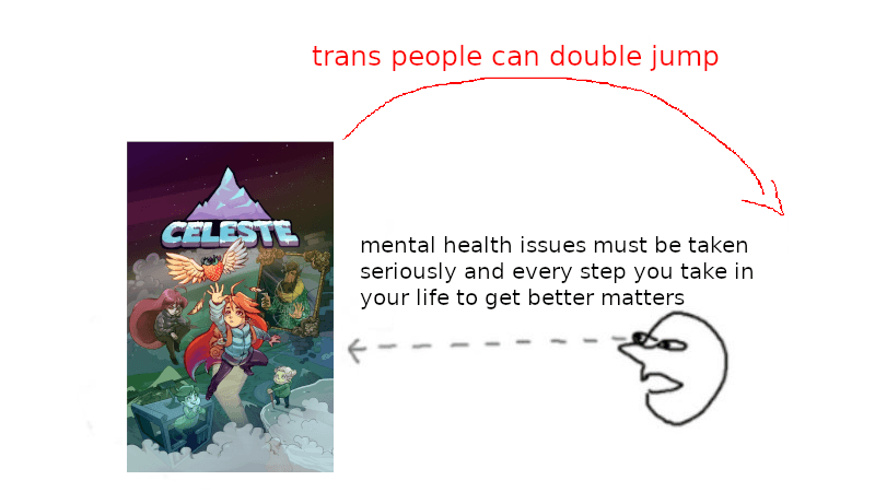 Trans People Can Double Jump meme template - Trans People Can Double Jump