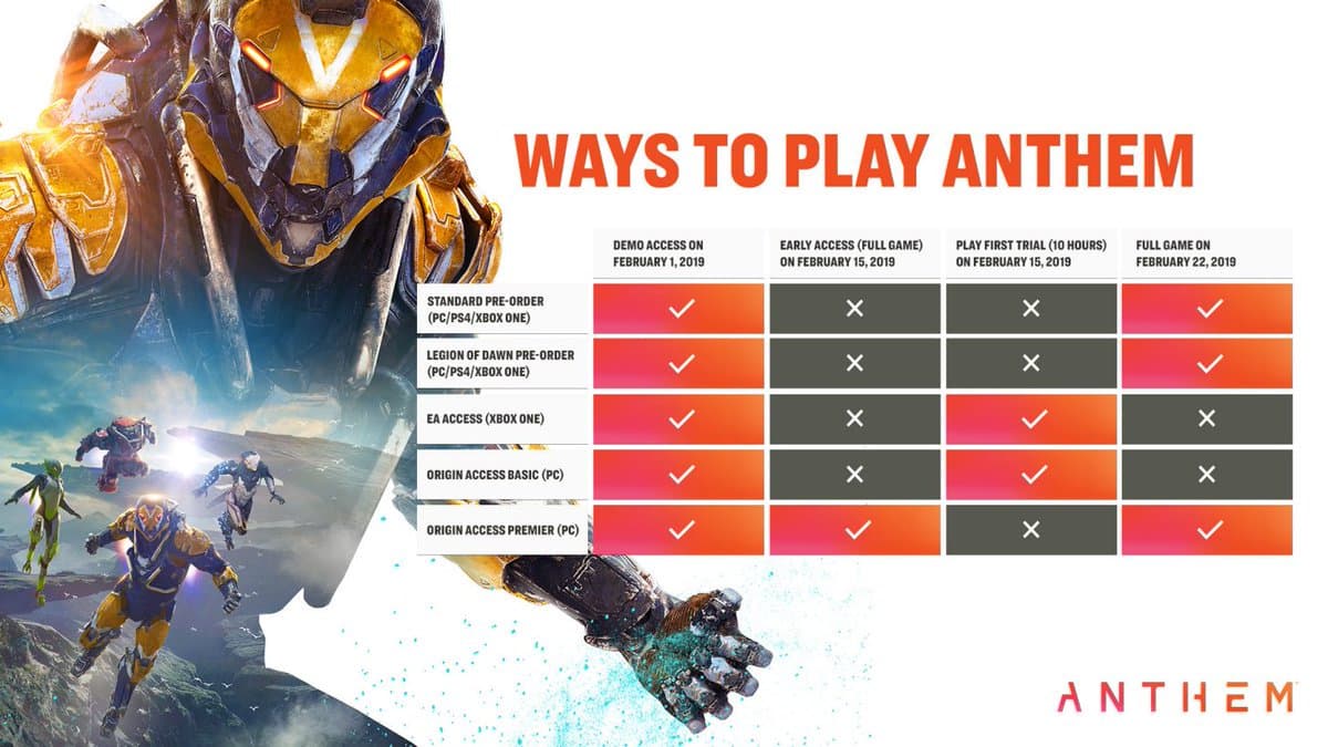 Ways To Play Anthem meme template - Ways To Play Anthem