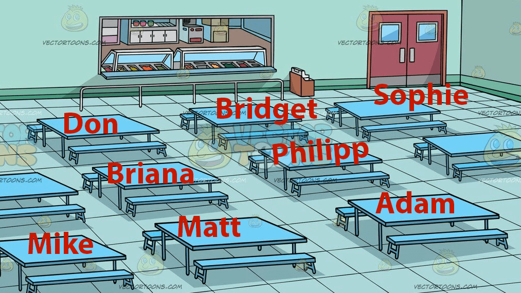 Where Y'all Sitting / Lunch Table meme template - Where Y'all Sitting